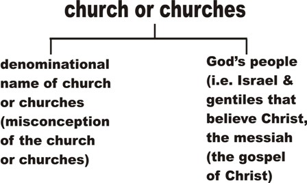 church or churches